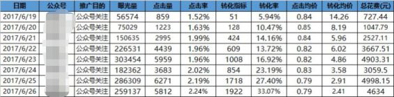 163 朋友圈广告案例创意解读及投放攻略大全