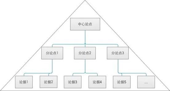  策划人必备的24个营销模型