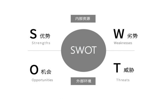 1022 策划人必备的24个营销模型