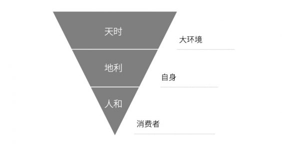 1041 策划人必备的24个营销模型