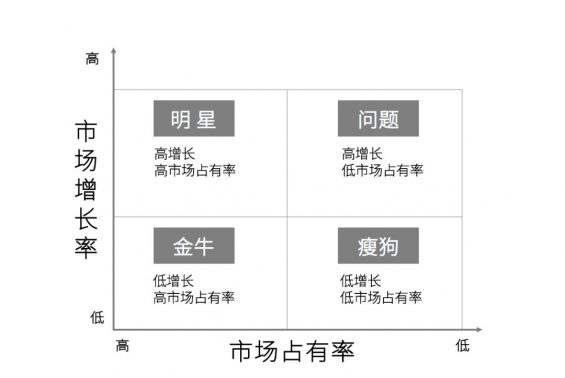 1211 策划人必备的24个营销模型