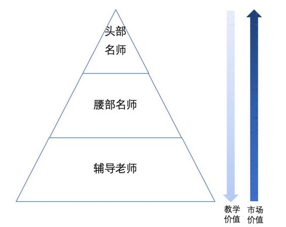 451 跟谁学的增长奥秘