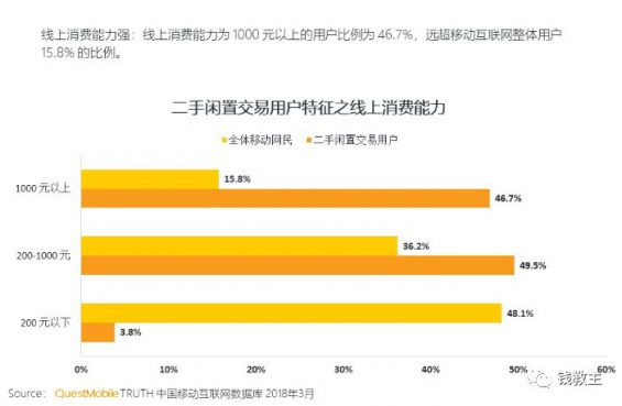 231 闲鱼无货源该怎么玩？小白也能从0开始做到月入过万！