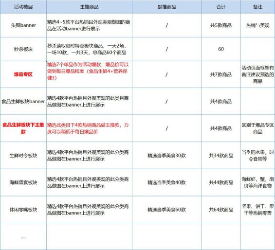 232 双11活动运营全思路