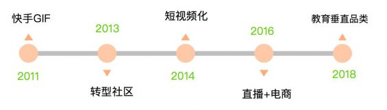 541 把握这两个要点，助你在快手稳定引流获客