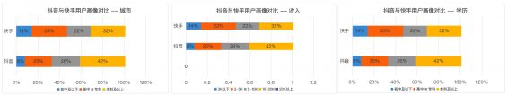 561 把握这两个要点，助你在快手稳定引流获客