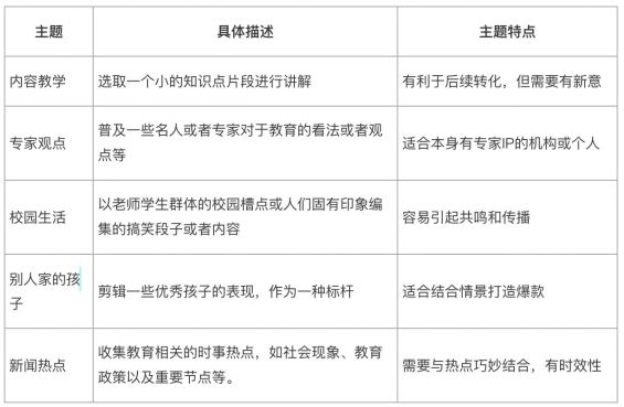 60 把握这两个要点，助你在快手稳定引流获客