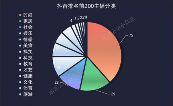 661 3000万粉丝销售额仅1万，直播带货泡沫，商家血亏。