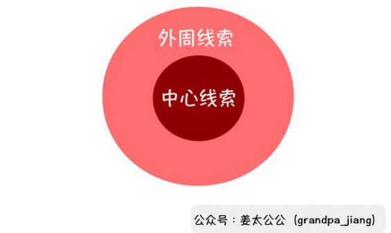 410 成本2分钱，零售价2块，是什么支撑着农夫山泉的价格？