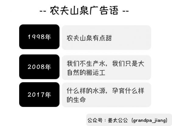 520 成本2分钱，零售价2块，是什么支撑着农夫山泉的价格？