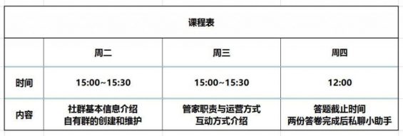 225 为了弄清孩子王的社群运营模式，我当上了他们的群管理员！