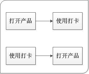 6131 区区一个打卡签到，也有这么多套路