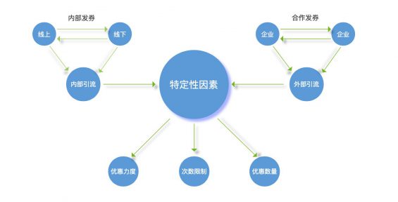 45 优惠券背后，玉林电商培训，其营销策略是怎样的？