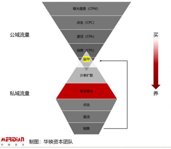 43 流量运营的底层逻辑