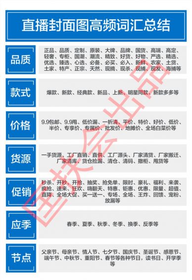 312 “直播封面”怎么做？3大平台，10大品类汇总，随便抄！