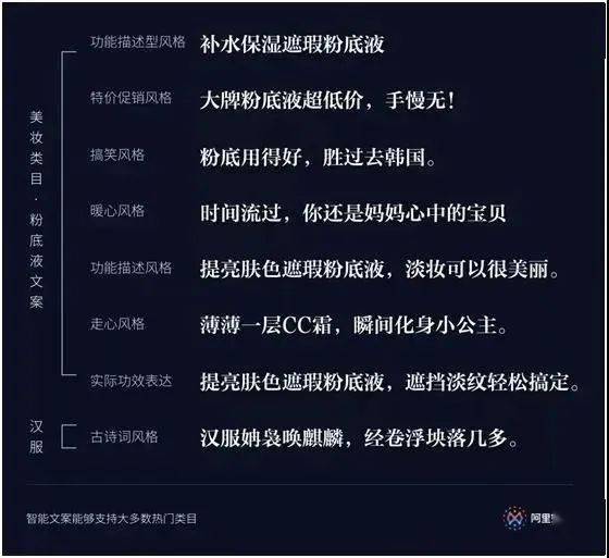  收好！这儿有11款文案涨姿势工具