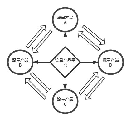 58 教育机构获客增长战，0元送课背后的秘密