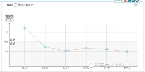 4.webp 9 史上最深度剖析：电商为什么要刷单？