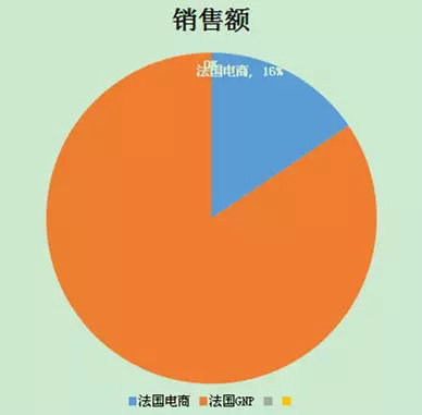 2.webp 21 一帖带你看懂法国电商