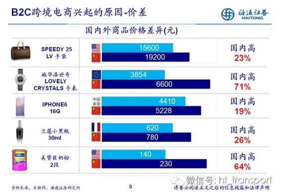 33.webp 2 干货：读了这32张PPT，跨境电商你就搞清楚了！