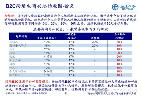 30.webp 2 干货：读了这32张PPT，钦州直通车推广，跨境电商你就搞清楚了！