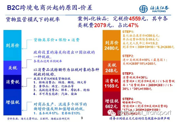 32.webp 2 干货：读了这32张PPT，跨境电商你就搞清楚了！