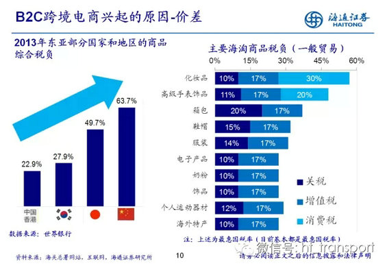 31.webp 2 干货：读了这32张PPT，跨境电商你就搞清楚了！