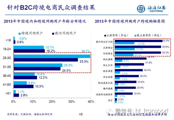 25.webp 3 干货：读了这32张PPT，柳州直通车推广，北海电商培训，跨境电商你就搞清楚了！