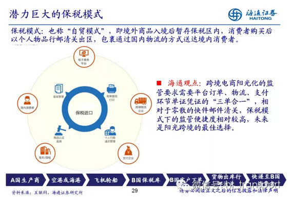 10.webp 15 干货：读了这32张PPT，跨境电商你就搞清楚了！