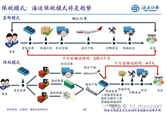 7.webp 22 干货：读了这32张PPT，南宁淘宝推广，跨境电商你就搞清楚了！