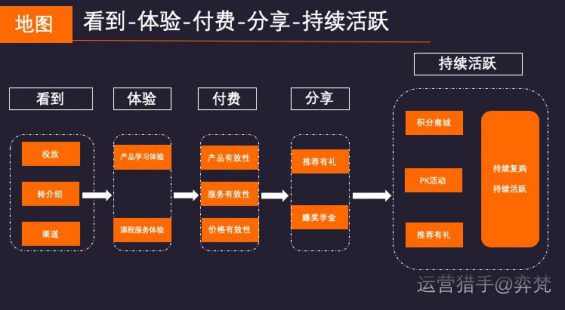 341 365天，玉林电商培训，1千万营收，30%转化率，教育社群转化的秘密都在这里了