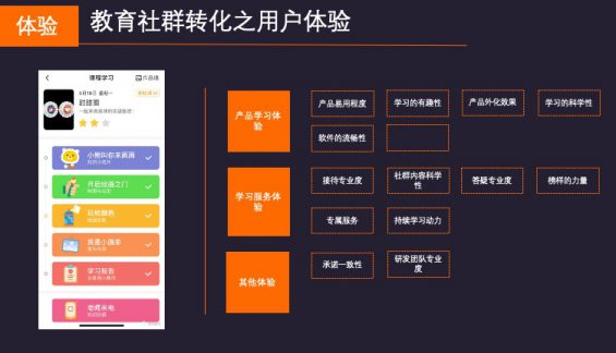 351 365天，1千万营收，30%转化率，低价货源卡盟，教育社群转化的秘密都在这里了