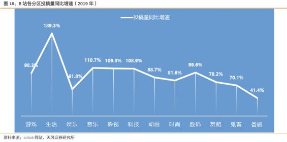 761 这是一份花费200W的经验教训，告诉你B站营销怎么做