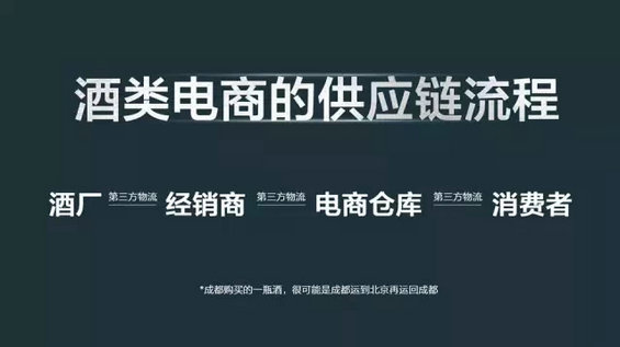 1.webp 8 垂直电商O2O的“互联网+”新玩法