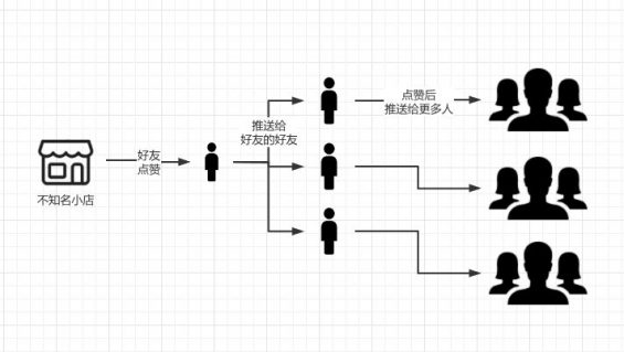 186 如何在视频号平台获取更多流量？