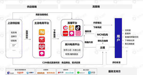 226 直播带货的黄金组合策略：这份新报告答的都是好问题