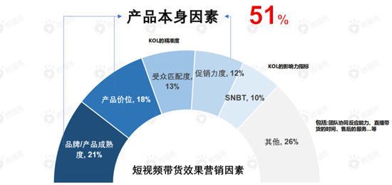 1213 直播带货的黄金组合策略：这份新报告答的都是好问题