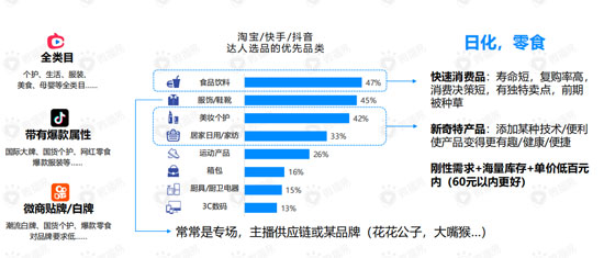 1311 直播带货的黄金组合策略：这份新报告答的都是好问题