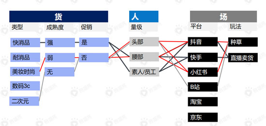 164 直播带货的黄金组合策略：这份新报告答的都是好问题