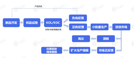 192 直播带货的黄金组合策略：这份新报告答的都是好问题