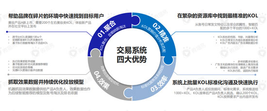 20 直播带货的黄金组合策略：这份新报告答的都是好问题