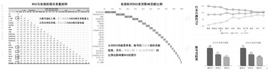 2110 直播带货的黄金组合策略：这份新报告答的都是好问题