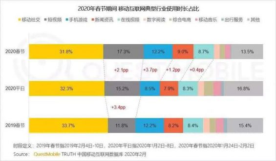 3 视频号，成功的可能性多大？