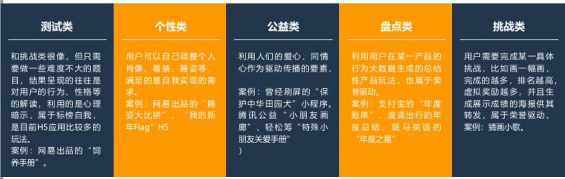 122 案例拆解｜3天涨粉18万，“免费送”活动怎么做出大效果？