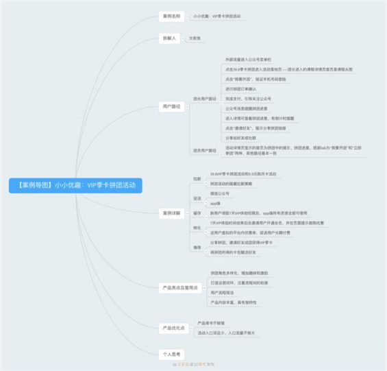 313 案例拆解 | 小小优趣：VIP季卡拼团活动