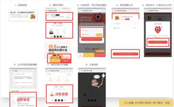 85 案例拆解 | 小小优趣：VIP季卡拼团活动