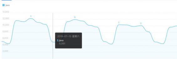 729 从0开始获取10万种子用户的实操全流程