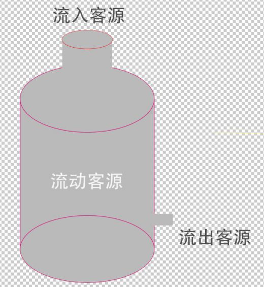 1125 从0开始获取10万种子用户的实操全流程