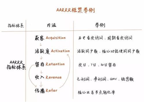  从0开始获取10万种子用户的实操全流程