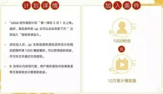 1128 b站UP主怎么赚钱？年入百万容易吗？